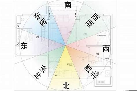 坐西北朝東南好嗎|坐西北朝東南的房子好嗎？6個風水策略助你家庭和事業雙豐收